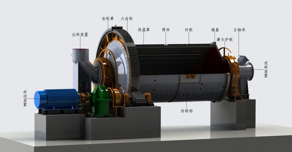 冶金、選礦球磨機原理圖_compressed.jpg